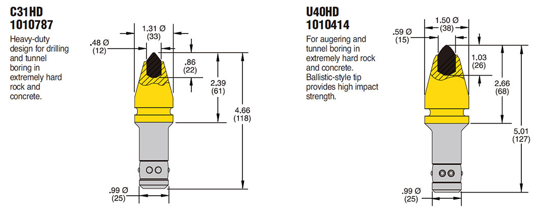 C31HD Cutting Tools