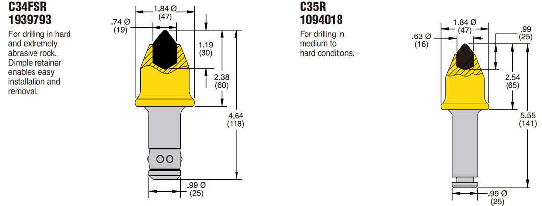 C31HD Cutting Tools