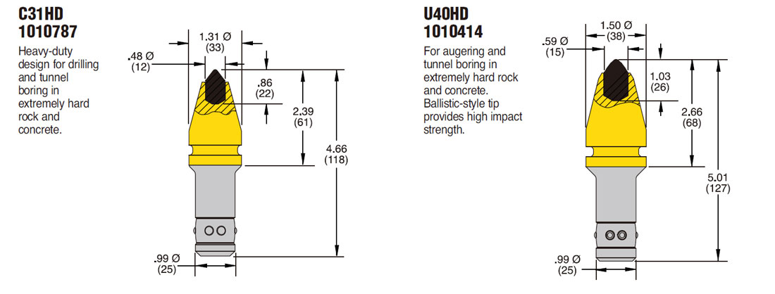 U40HD Cutting Tools