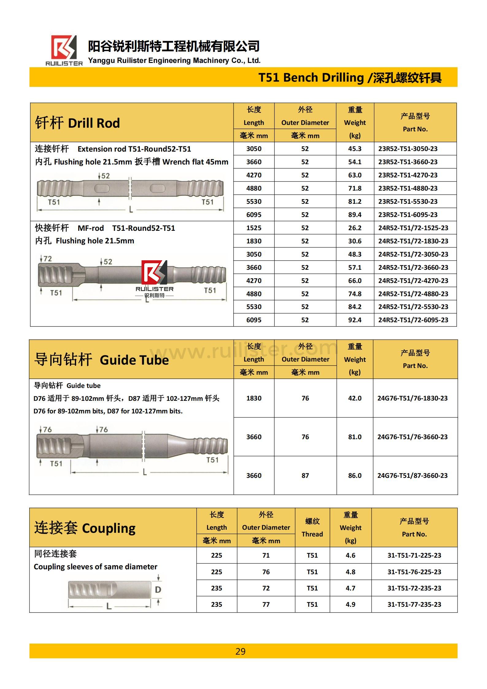 T51 115mm Retrac Button Bit